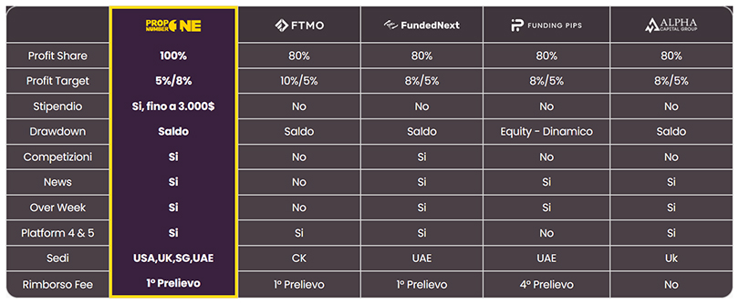 prop-number-one-confronto-okforex