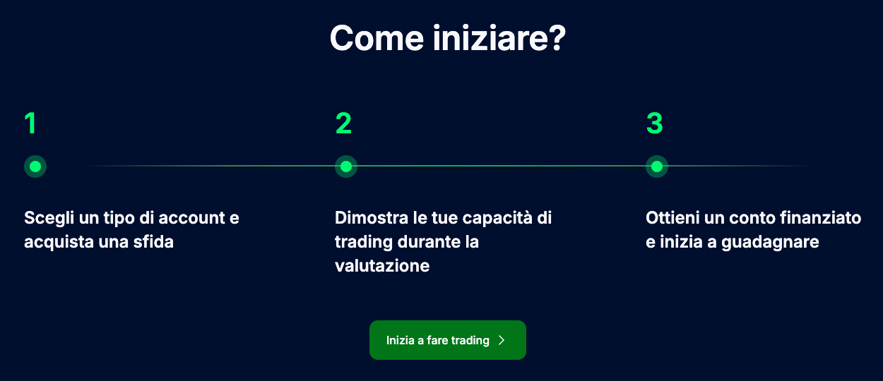 recensione-sabiotrade-formazione-prop-firm-trader-3